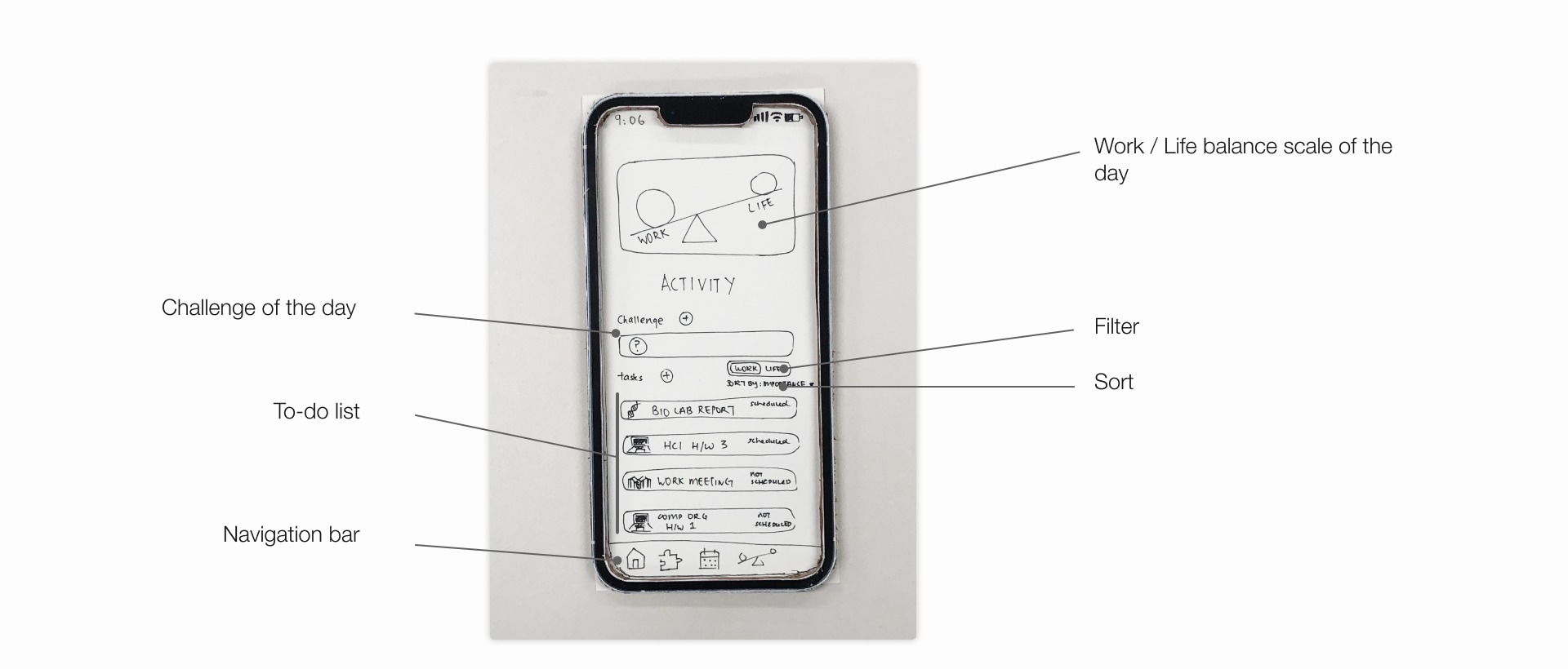 Paper Prototype Screen 1