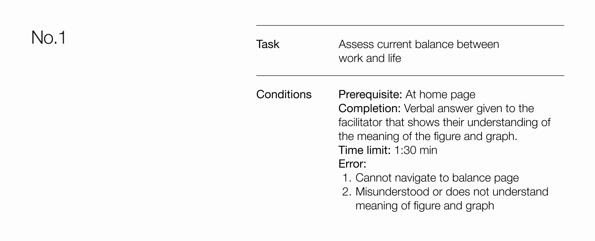 User Test Task 1